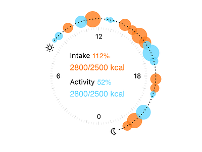 Nutritionist App WIP app app concept balance calories circle clockwork infograph sketch app