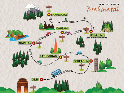 Trek Itinerary (India)