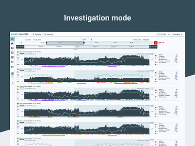 Packet Analyzer - Investigation mode animation app appdesign applicationdesign datamonitoring datavisualization dataviz design softwaredesign ux webapp