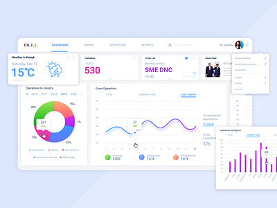 SME DNC: Dashboard b2b calculator chart cloud app component dashboad finance linechart managment newsfeed piechart product design saas app settings software tracking app ui ux user experience userinterface weather