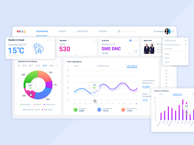 SME DNC: Dashboard