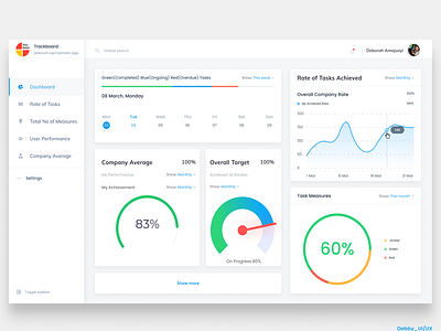 Overview Dashboard