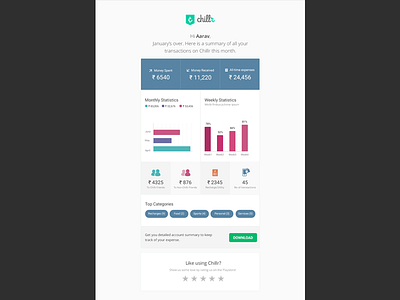 Monthly Summary Emailer dashboard email tempalte