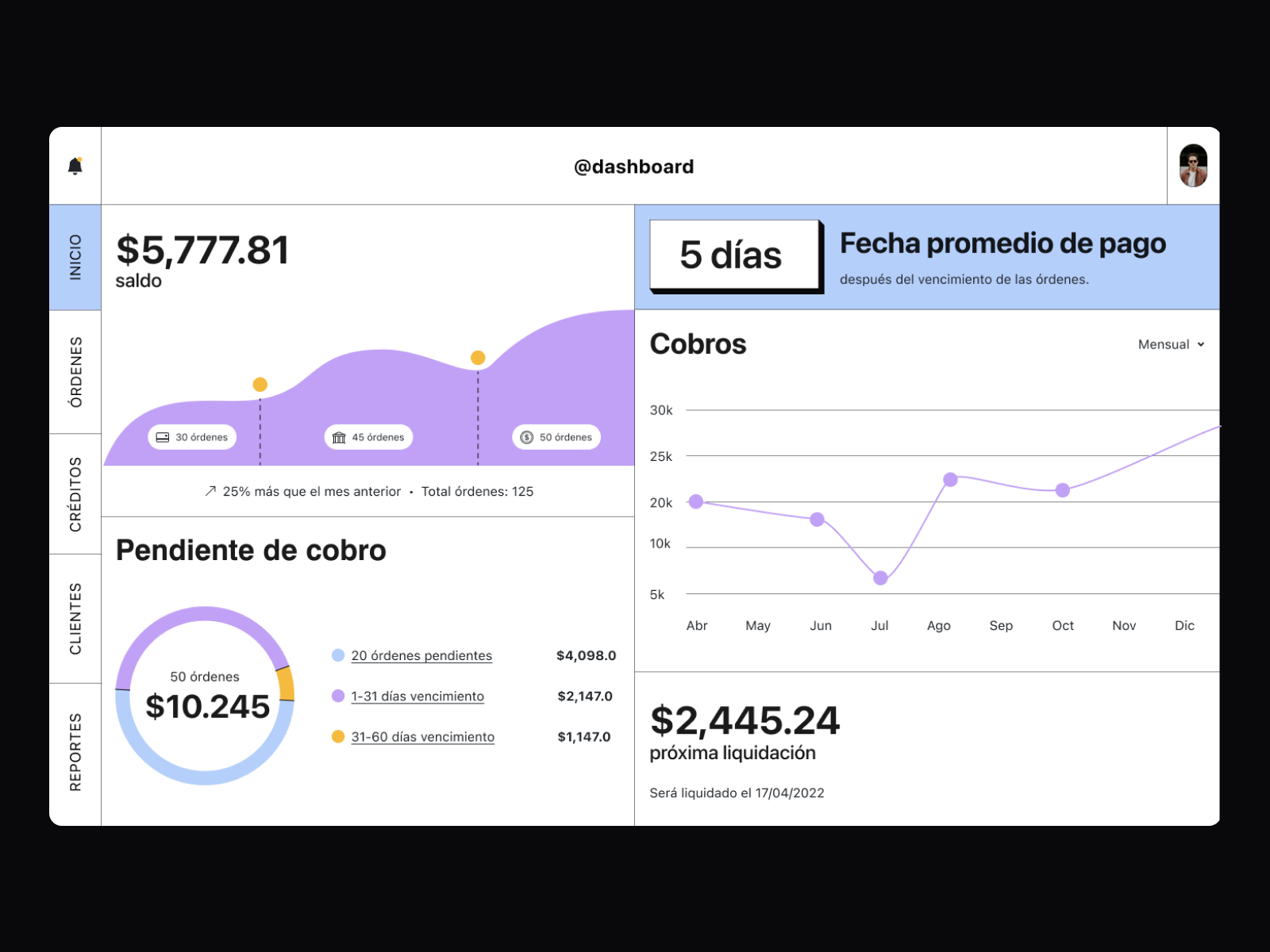 Dashboard UI exploration by Bárbara Galeano on Dribbble