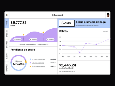 Dashboard UI exploration