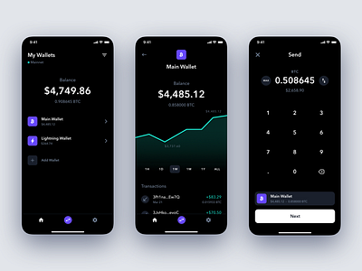 Bitcoin Wallet app bitcoin bitcoin wallet blockchain charts crypto cryptocurrency data figma finance fintech ios markets mobile price transactions ui ux