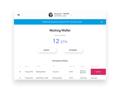 Crypto Multisignature Wallet