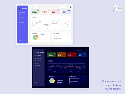 Minimal Dashboard dashboard figmadesign ui uidesign ux webdesign