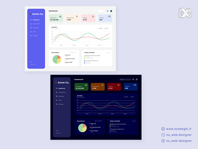 Minimal Dashboard