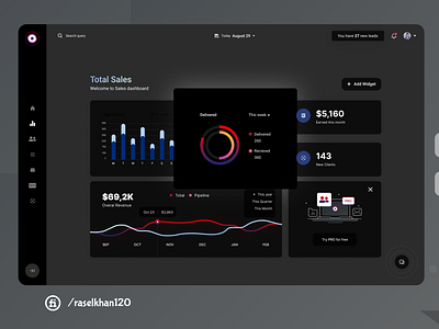 Sale management CMS System UI/UX Design Web and Dark version