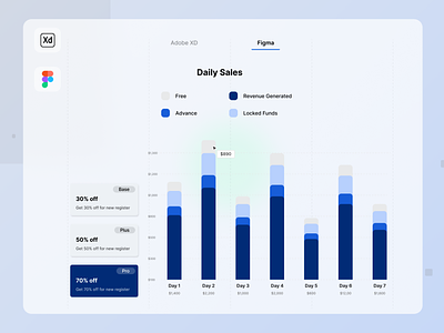 Minimal Earning Chart UI/UX Design. adobe xd android app uiux app uiux chart design chart ui chart uiux clean uiux figma graphic uiux illustration ios uiux minimal design minimal uiux mobile ui ui ui designer uiux user experience user interface website uiux