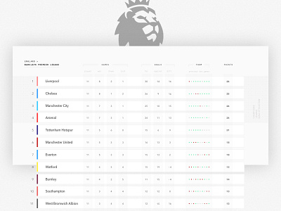 Premiership League Table dailyui digital football interface product soccer table ui