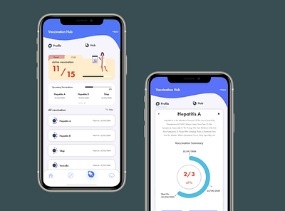 Vaccination tracker application adobexd application application design concept design typography ui uidesign user experience ux ux design uxdesigner wireframe