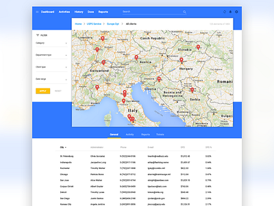 Monitoring data system 