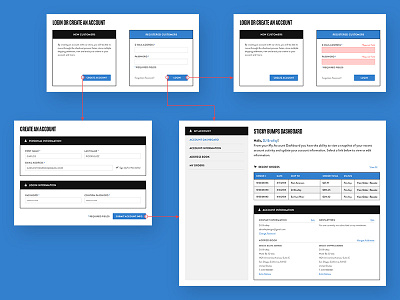 Magento Backend Start