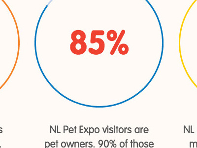 NL Pet Expo Minisite Stats