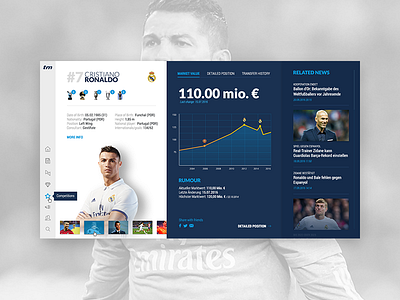 Transfermarkt concept