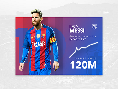 Leo Messi Value barcelona blue graph leo lionel market messi red value