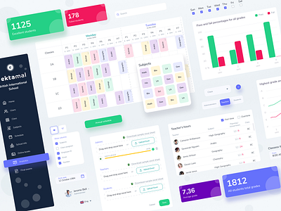 School management software chart dashboard dashboard ui data design education figma schedule school software ui