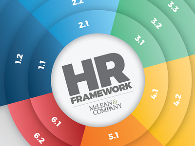 HR Framework Infographic digital design info tech research group infographic mclean and company vector art