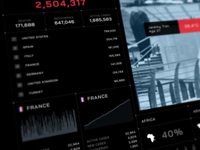Covid-19 HUD Dashboard covid dark dashboard data hud sci fi ui virus