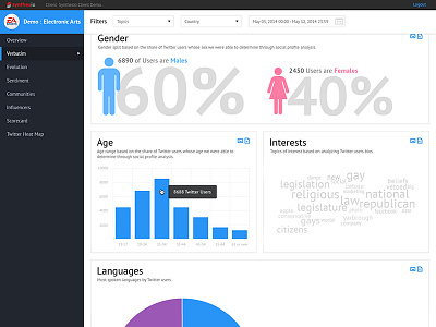 Twitter Demographics Widget blue chart dashboard dat demographic filter flat infographic menu metric white widget