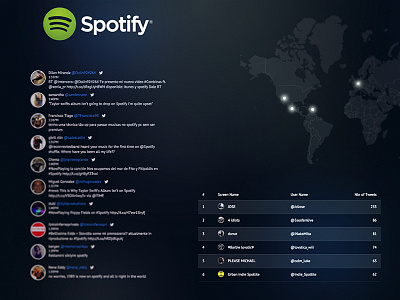 Command Center Widget part 2 chart command center dark dashboard data live map metric visualisation widget