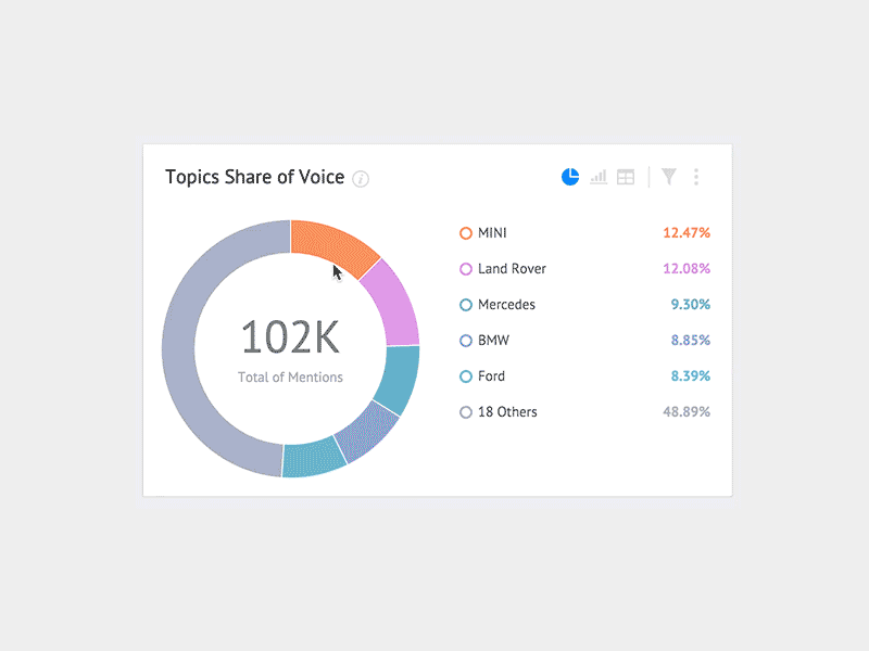 Widget Interactions animation circle data donut graph graphs ui ux widget