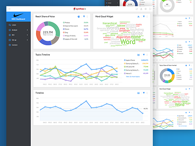 Dashboard Widgets chart dashboard data data visualisation donut graph graphs social timeline ui ux widget