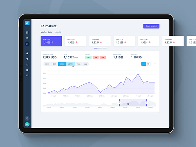 iBanFirst - FX Market bank banking card chart dashboard data data visualization design metric ui user interface ux