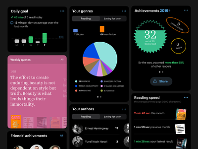 Reader's statistics & insights app bookmate cards daily goal dark theme data visualisation mobile product design reader insights reading achievements reading app reading speed reading statistics