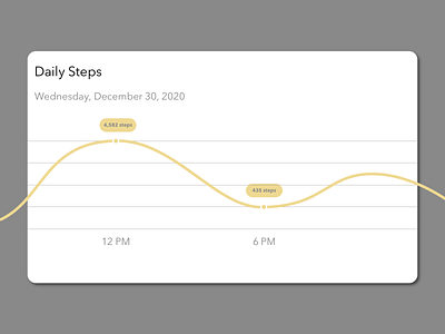 Daily Steps Analytics Chart