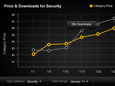 Line Graph Widget graph line widget