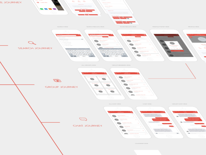 Medium Fidelity iOS App User Flow by Joshua Newton on Dribbble