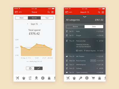 Spendlytics - Santander app app design banking card graph insight ios iphone personal spending transactions voice