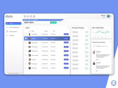 Admin dashboard