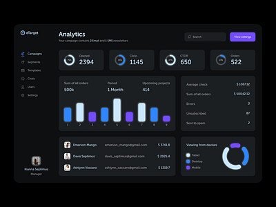 👩🏼‍🎤 Analytics dashboard analytic app charts dashboard design table ui ux