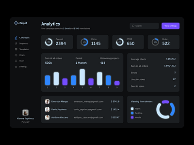 👩🏼‍🎤 Analytics dashboard