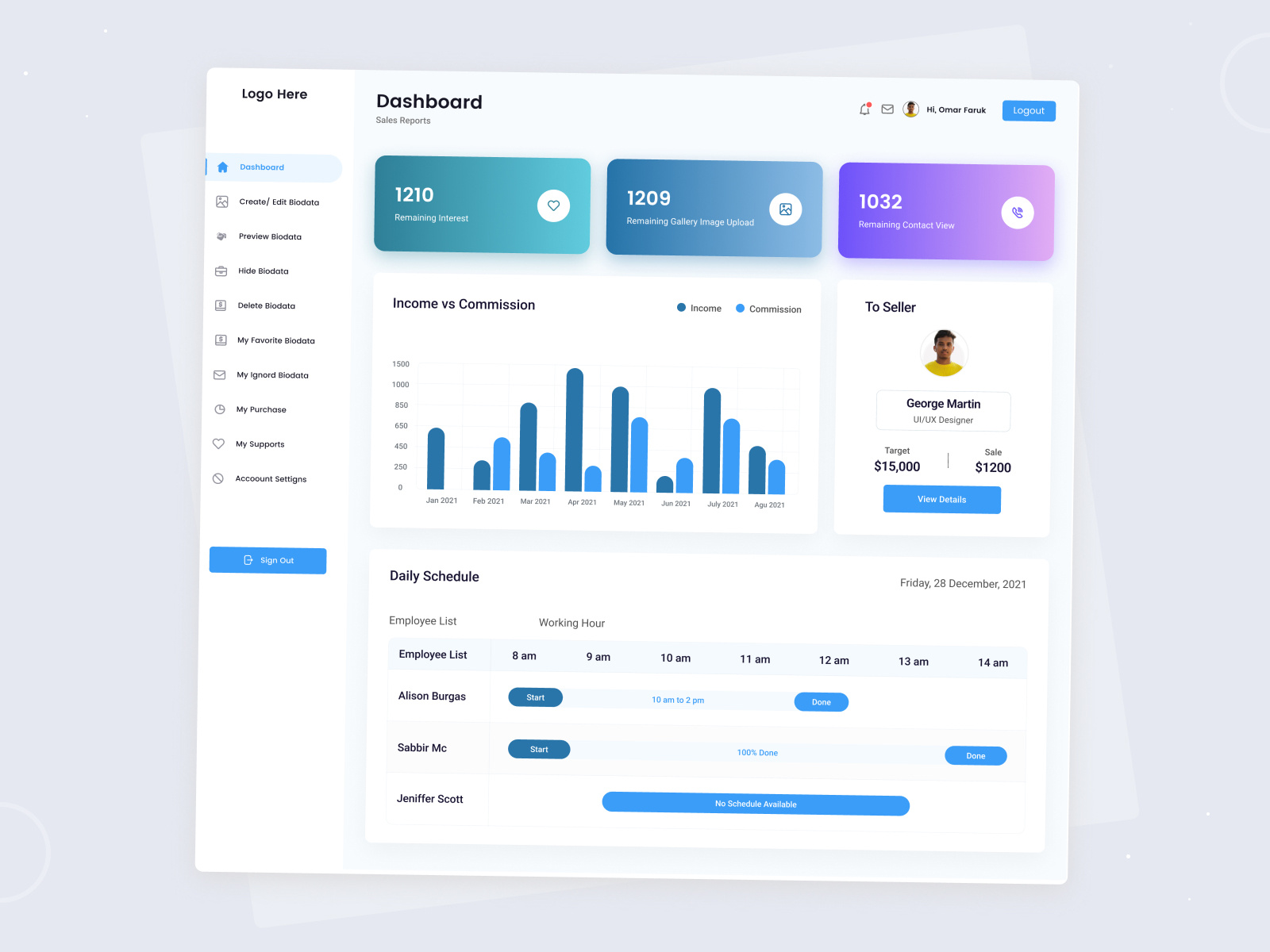 Sales Dashboard UI Template by Omar Faruk on Dribbble