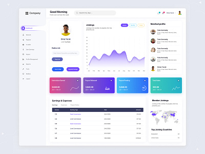 Omar Faruk | Dribbble