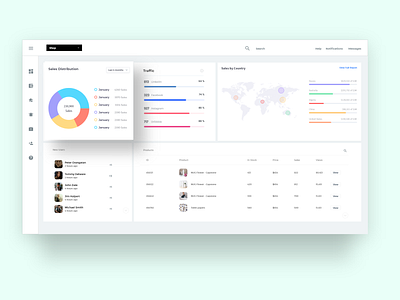 dashboard admin