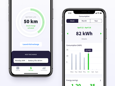Smart Charging App for Electric Cars