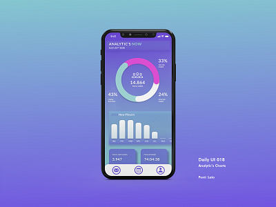 Daily UI #018 - Analytics Charts analytics chart app appdesign chart dailyui dailyui018 dailyuichallenge design gradient interfacedesign ui uidesign xd