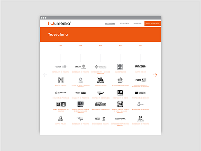 Numerika | Web | Project timeline