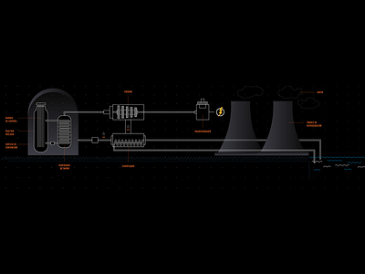 Storyboard of the Nuclear Energy