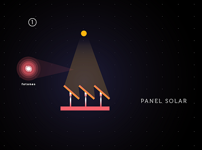 Solar power still diagrams graphics popular science visualization