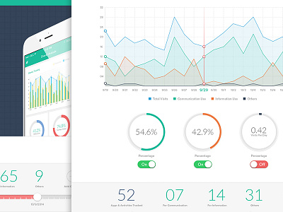 Phone Tracking Application barchart data design ios iphone linechart mint piechart stats