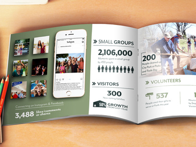 Dribbble Annual Report annual report church design infographics layout photoshop