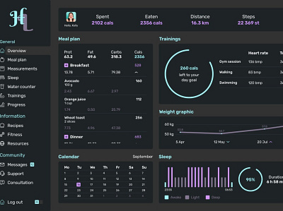 Healthy lifestyle overview dashboard (dark theme) dashboard ui interface design ui ux webdesign website design