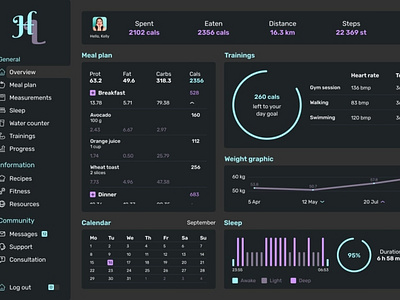 Healthy lifestyle overview dashboard (dark theme)